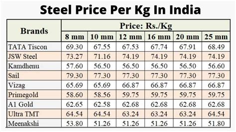 ms fabrication cost per kg